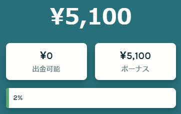 残高¥5000
