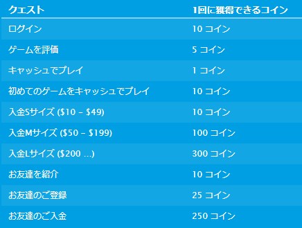 ベラジョンカジノのコインシステム