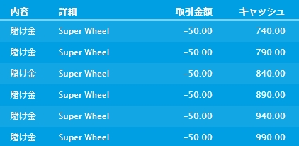 Super Wheel 履歴①