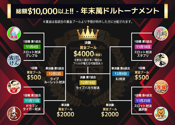 萬ドル・トーナメント