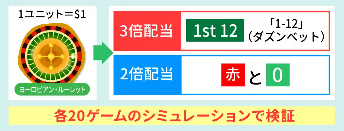 モンテカルロ法実践のためのルール