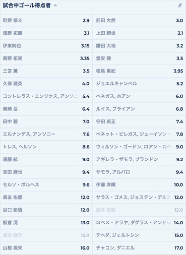 こんな賭け方