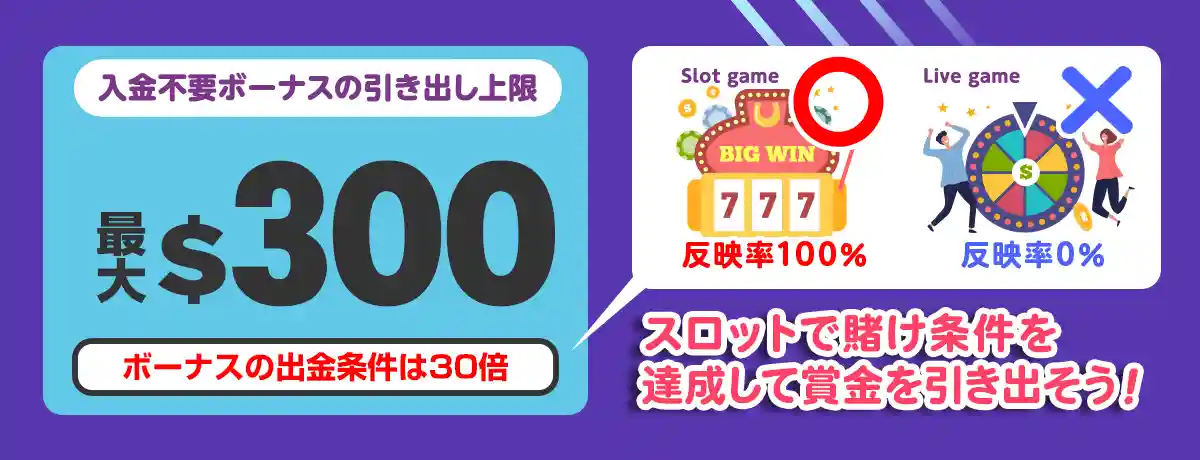 コンクエスタドールの入金不要ボーナスの出金条件