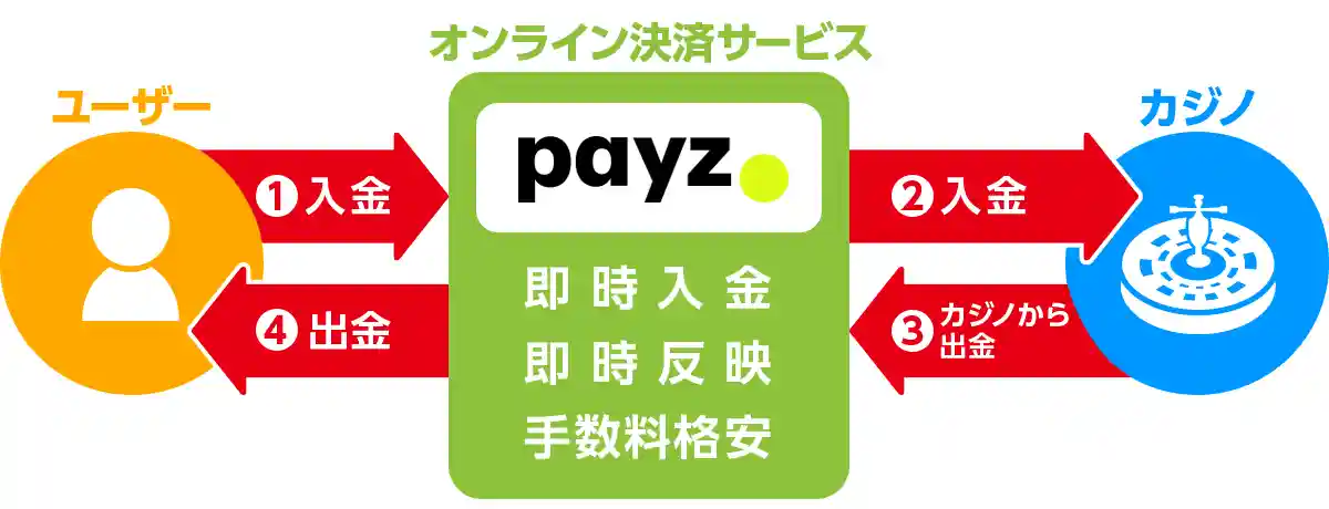 エコペイズの仕組み