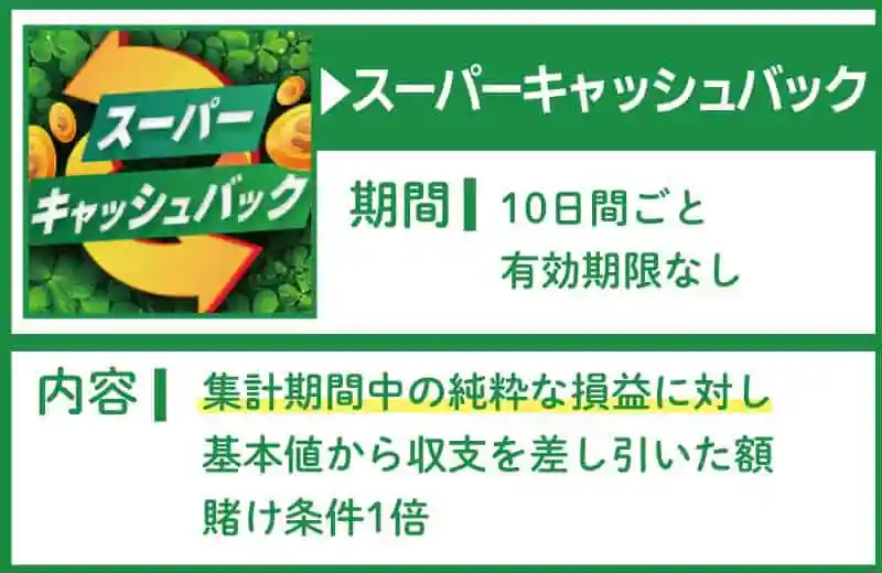 スーパーキャッシュバック