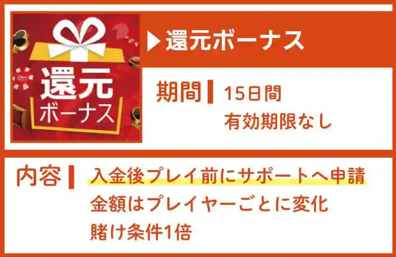 還元ボーナス