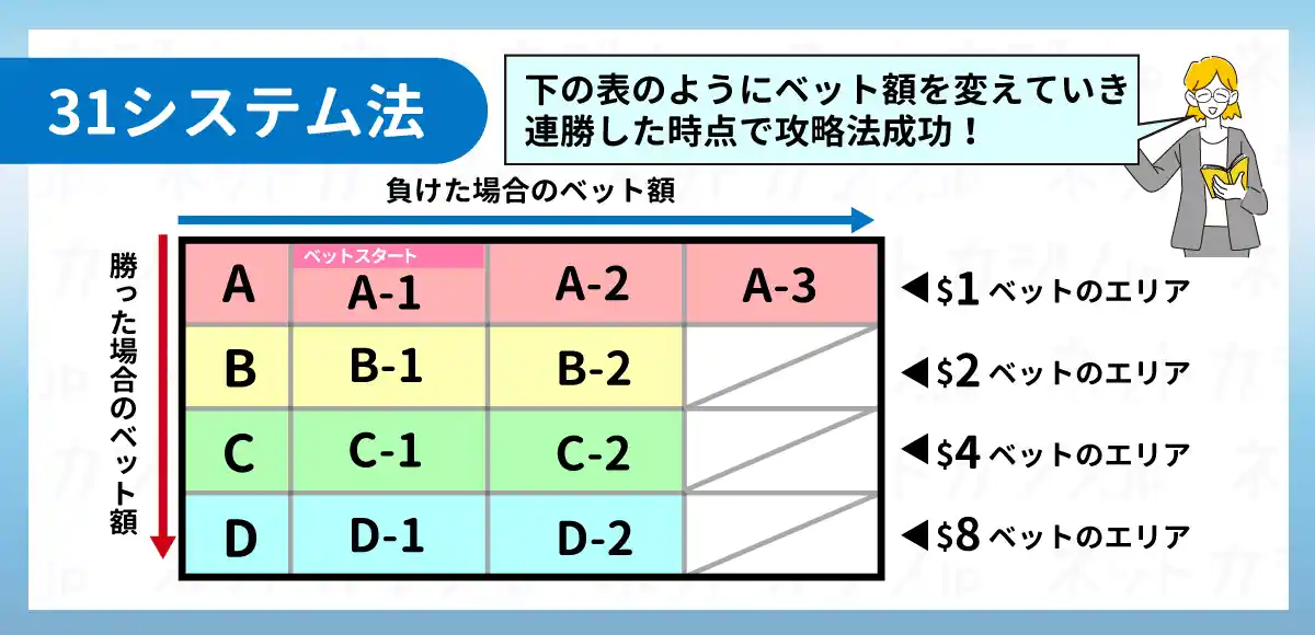 31システム法のイメージ