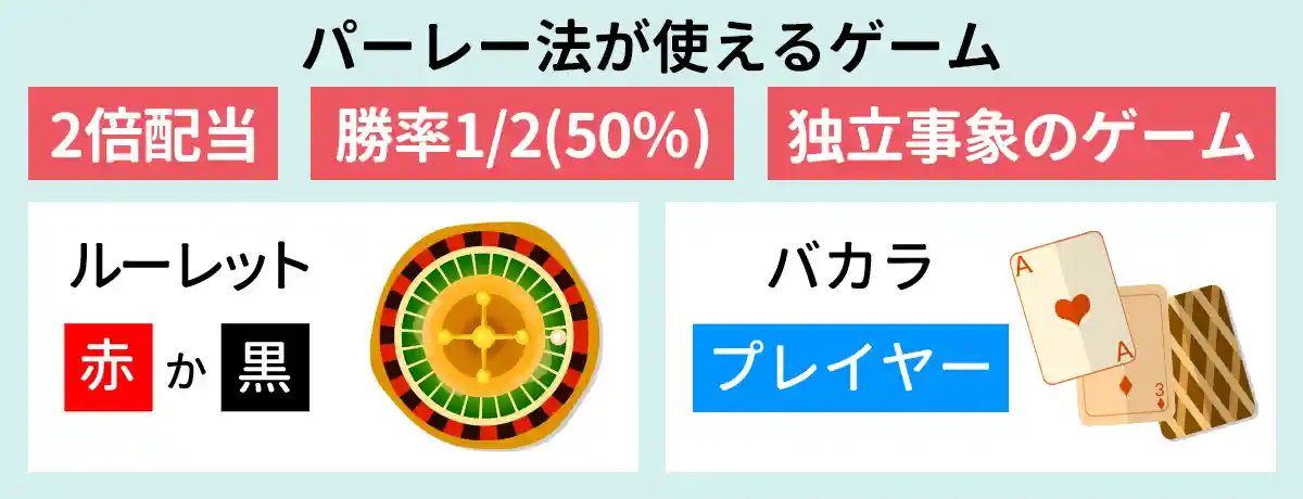 勝率1/2(50%)で2倍配当、独立事象のカジノゲームを選ぶ