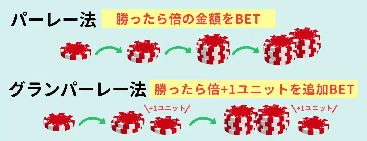 グランパーレー法を使って一気に勝ち抜く!