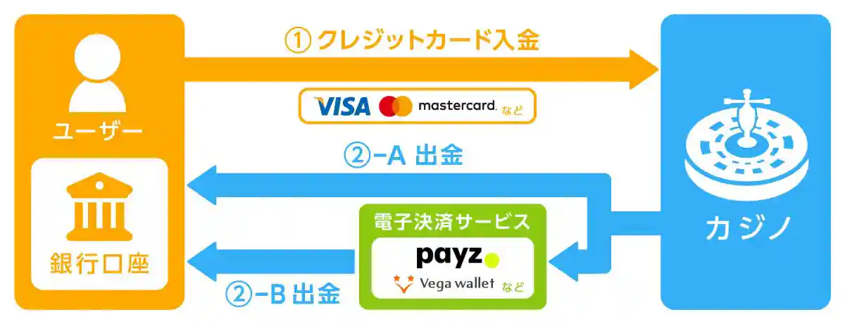 入金特典デイリースピンについて