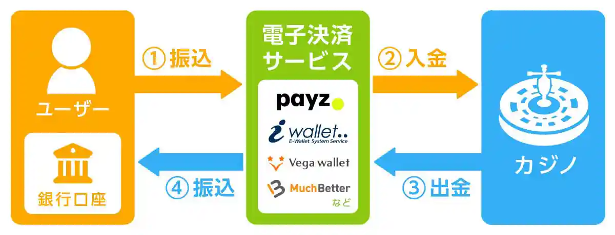 入金特典デイリースピンについて