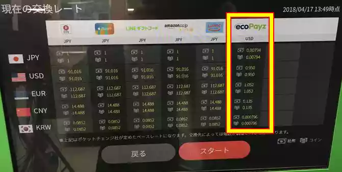現在の交換レートが表示される