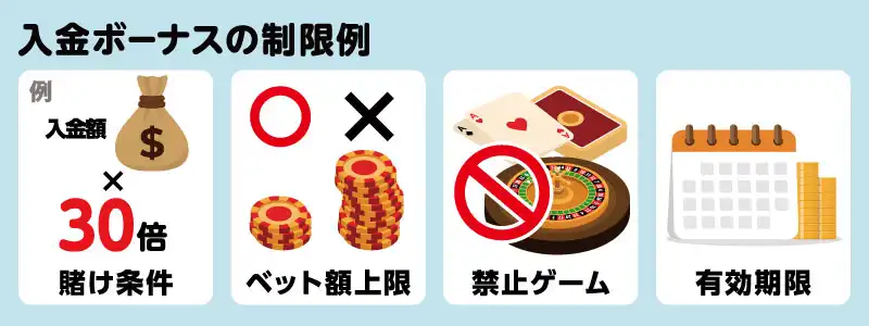 入金ボーナスで発生する制限
