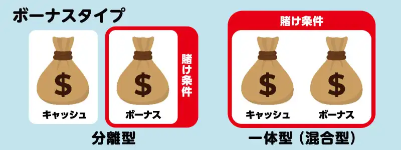 ボーナスタイプの違い