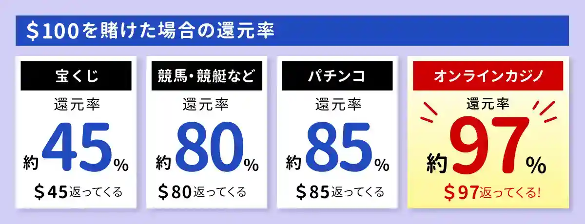 目的別軍資金の目安