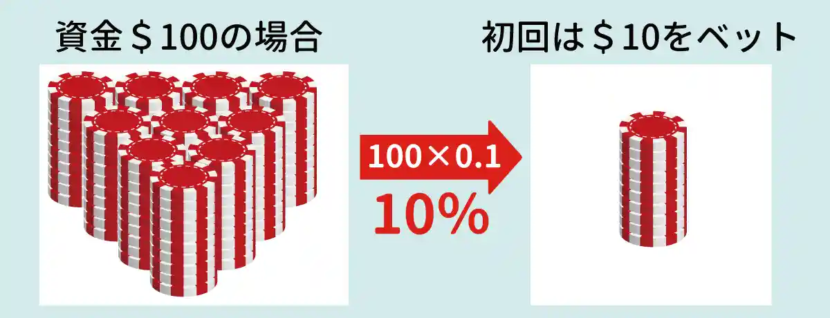 31システム法のルール・やり方
