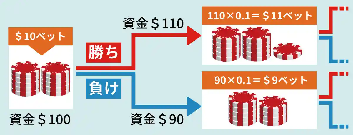 31システム法のルール・やり方