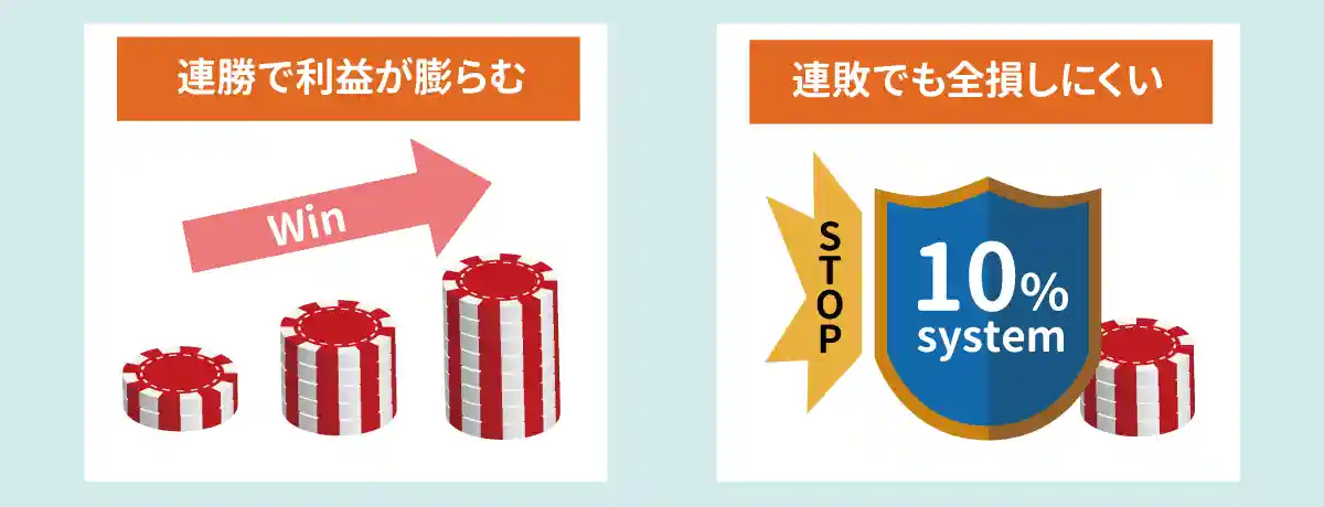 31システム法のルール・やり方