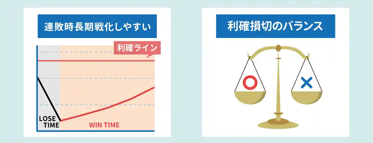 勝ち負けを交互に繰り返すと利益が出ない