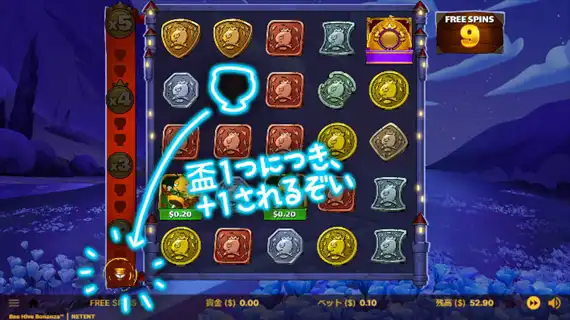 3つずつ増えるごとにマルチプライヤーがアップ