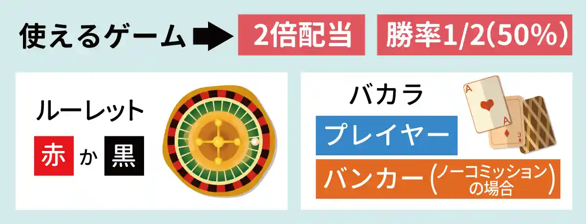 2倍配当のゲームで使える