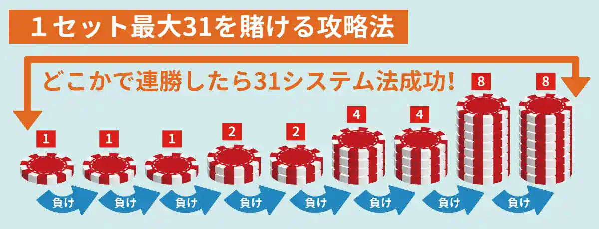 31システム法のルール・やり方