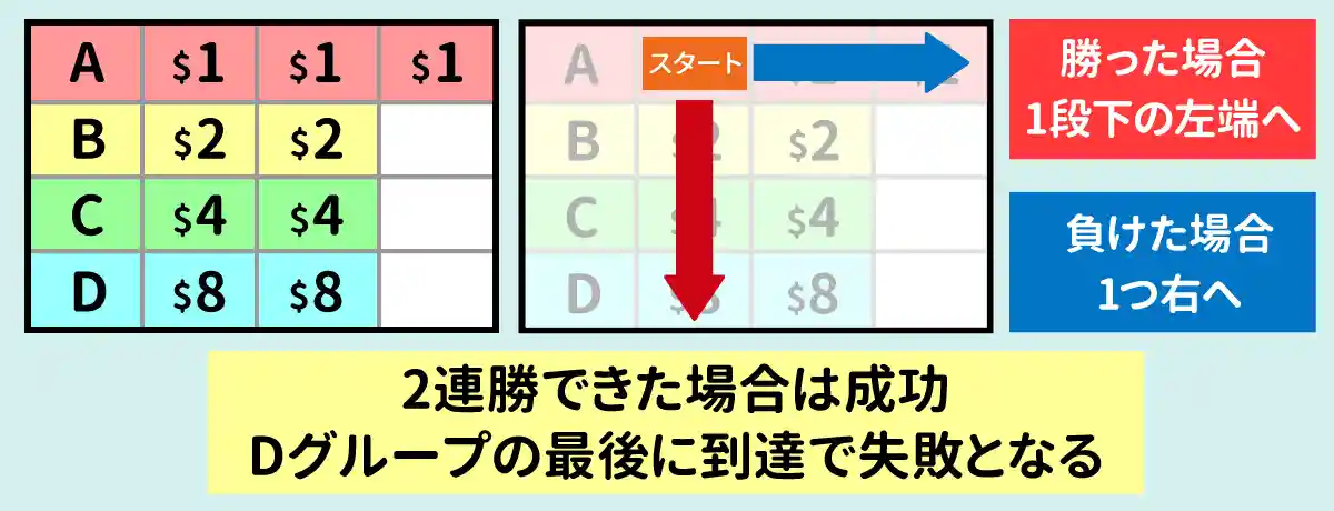 移動のルール