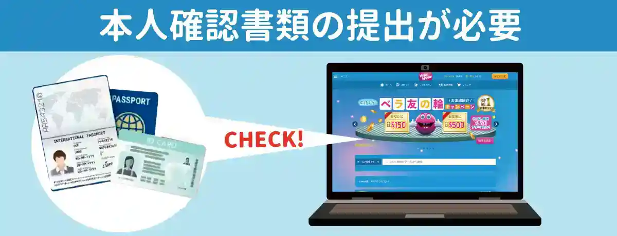 出金時の本人確認書類と本人名義の口座が必要