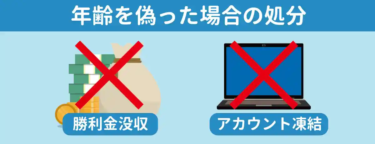 勝利金の没収やアカウントの凍結などがある