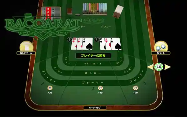 損切りの方法と頭の切り替え