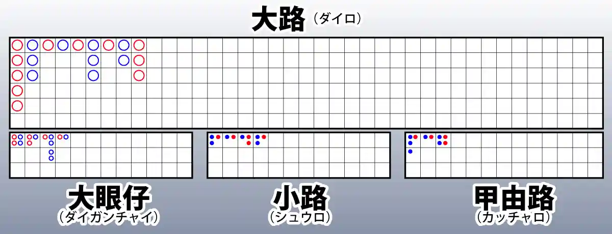 罫線の種類