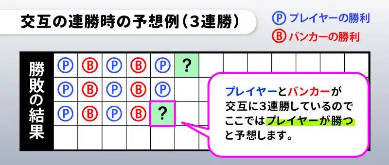 罫線の種類