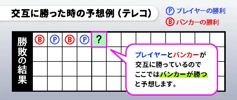 罫線の種類