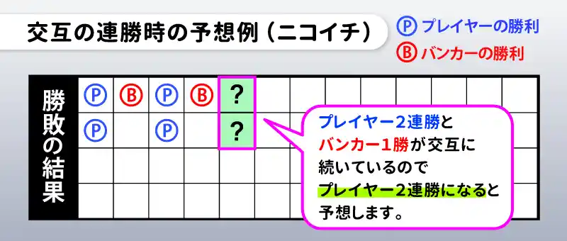 罫線の種類