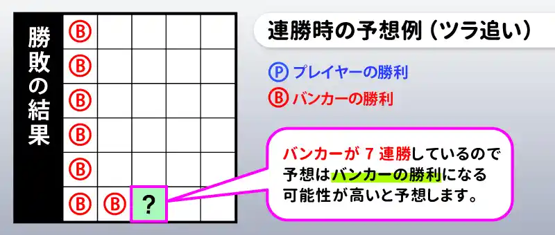 罫線の種類