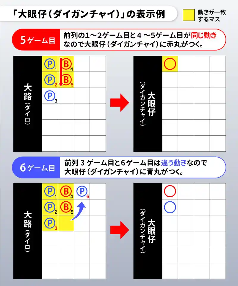 罫線の種類