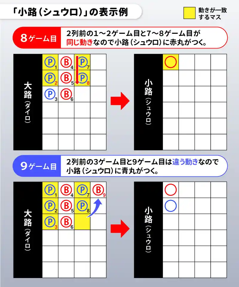 罫線の種類
