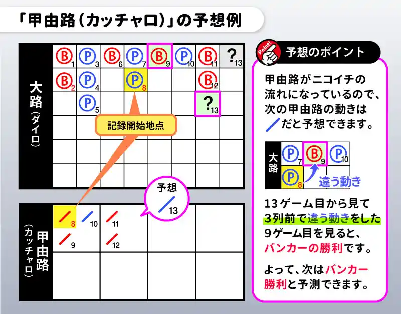 罫線の種類