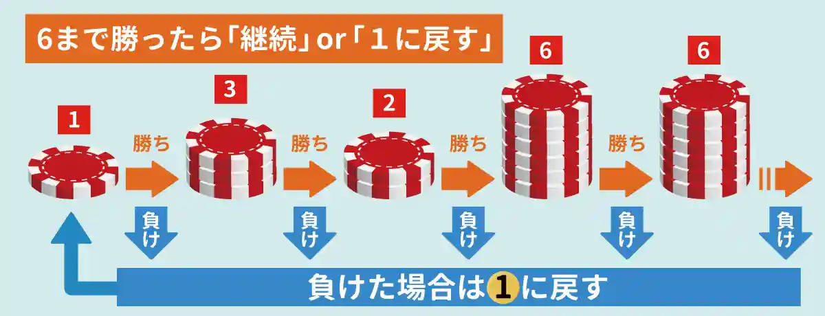 31システム法のルール・やり方