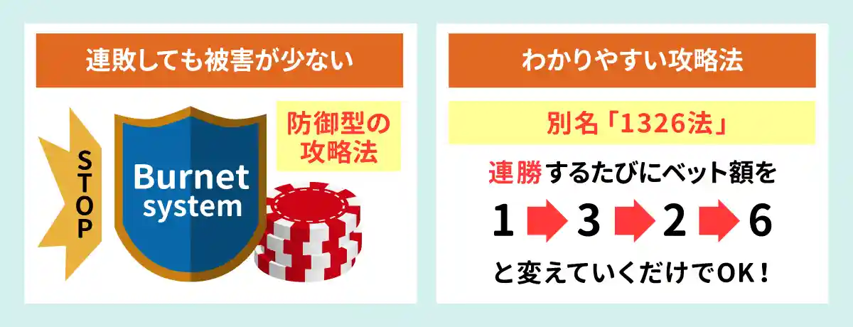 勝ち負けを交互に繰り返すと利益が出ない