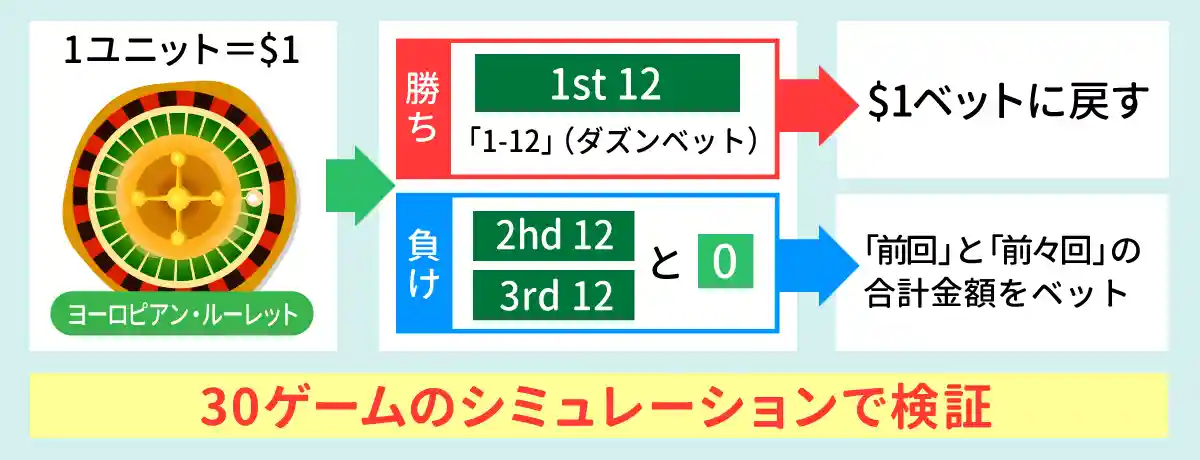 ココモ法実践のためのルール