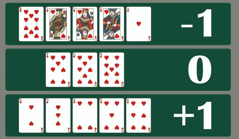 カードカウンティングの方法