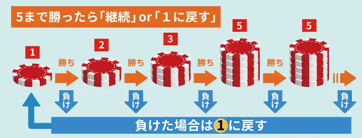 31システム法のルール・やり方