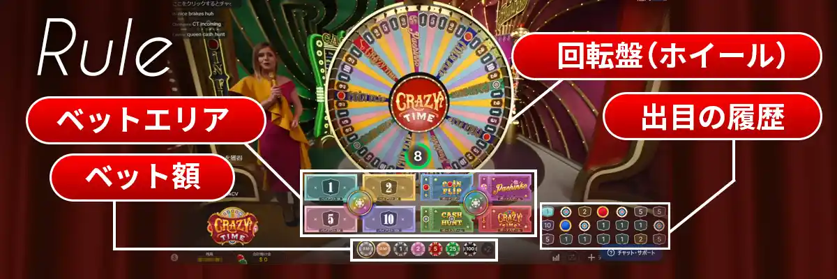 クレイジータイムのルール