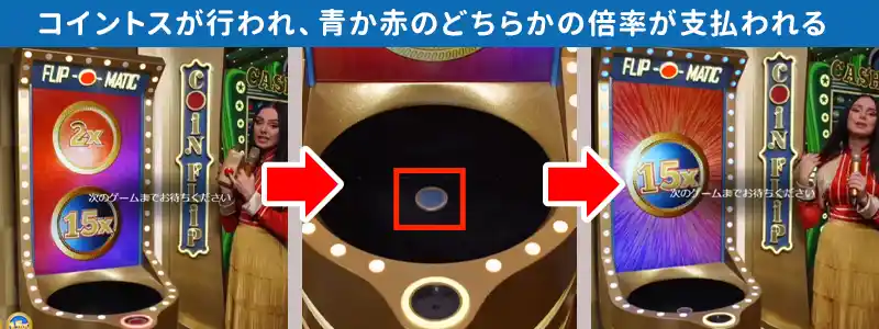 コインフリップ(Coin Flip)