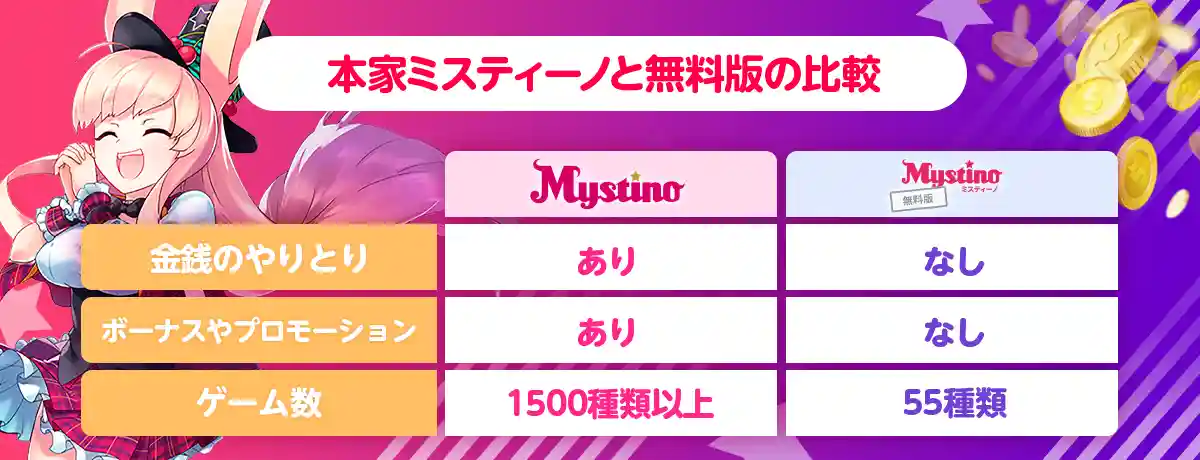本家「ミスティーノ」との違いは何?