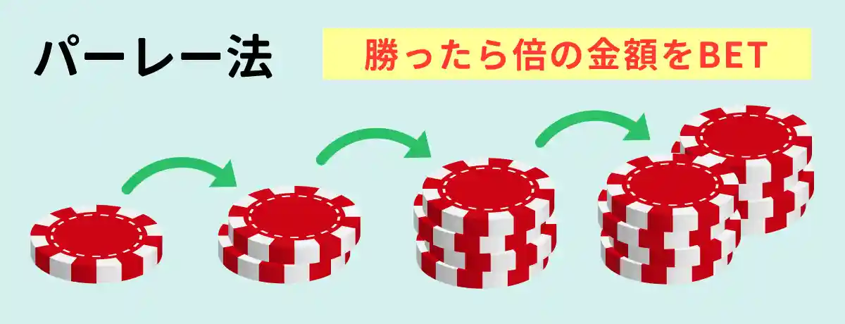 マーチンゲール法とパーレー法(逆マーチンゲール)の組み合わせで勝つ