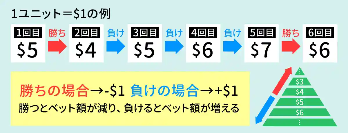 31システム法のルール・やり方