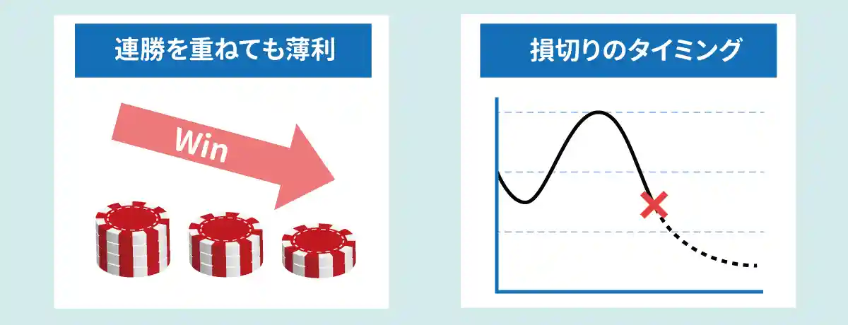 勝ち負けを交互に繰り返すと利益が出ない