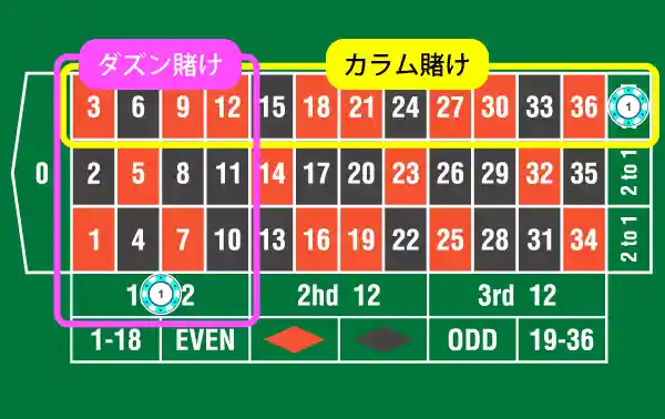 1ユニット(初回にベットする金額)を決めます